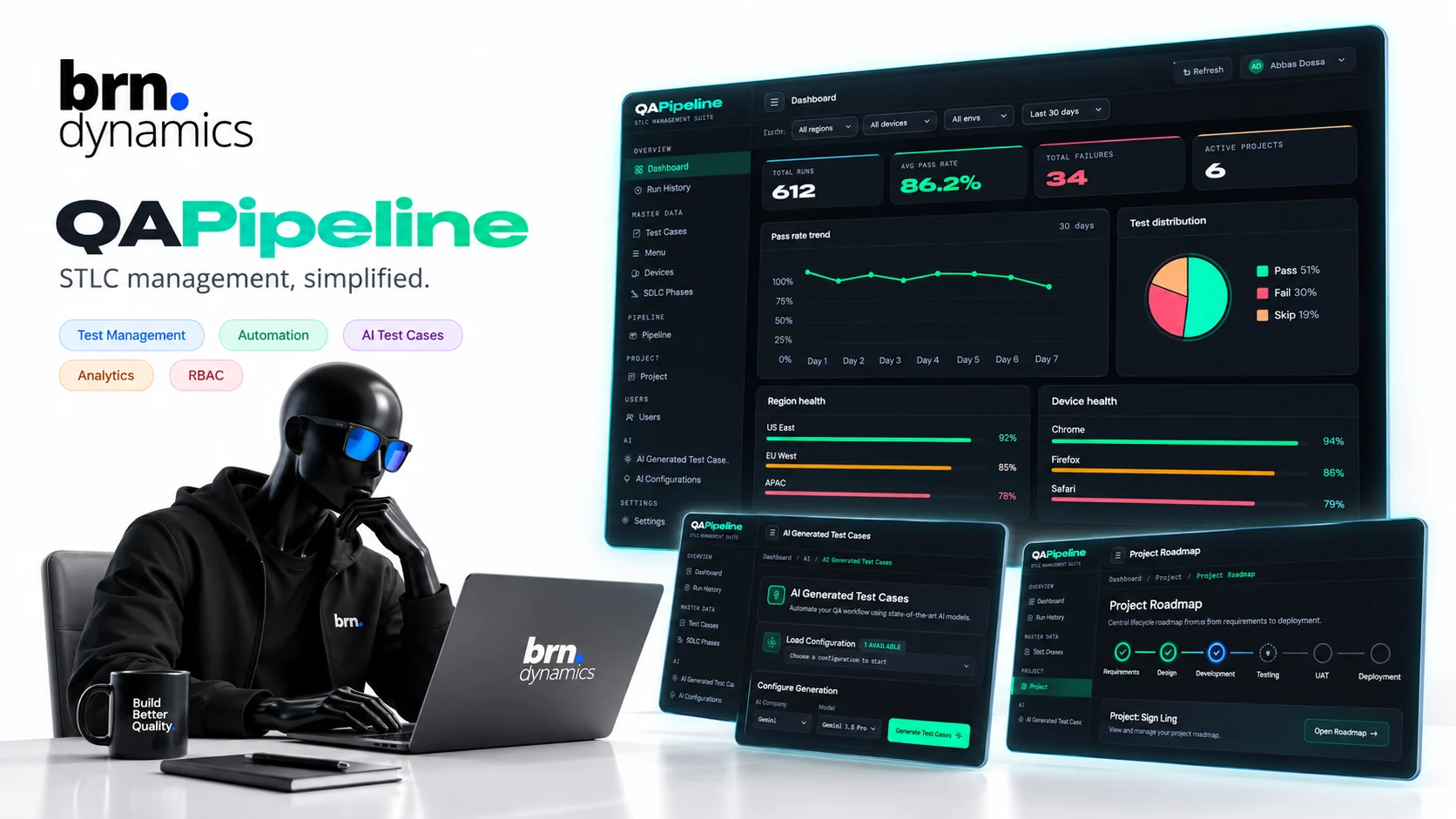 QAPipeline dashboard showing total runs, average pass rate, failures and active projects, with pass rate trend, test distribution and region and device health