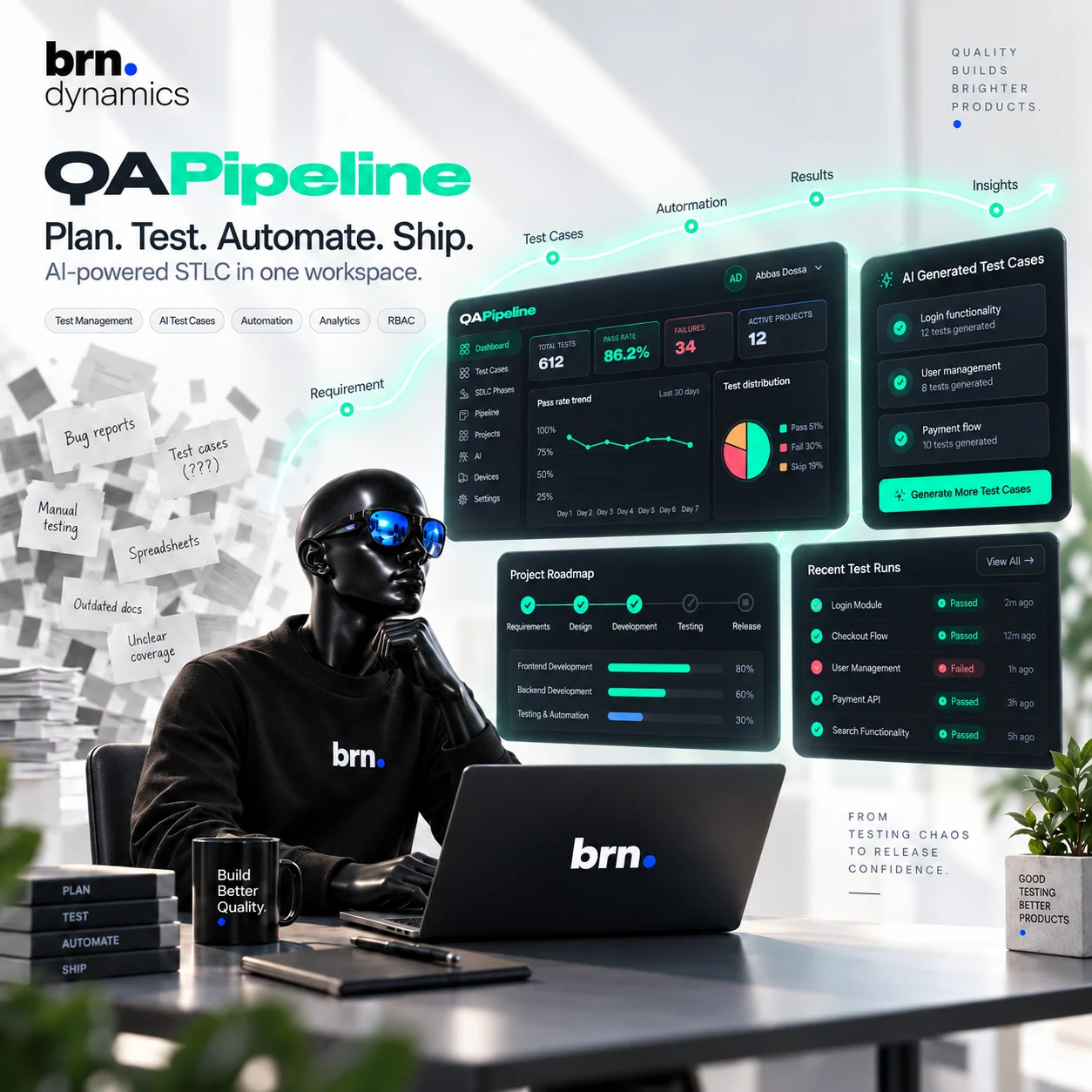 The path from scattered documents and spreadsheets to generated test cases, an automated pipeline, results and quality insights